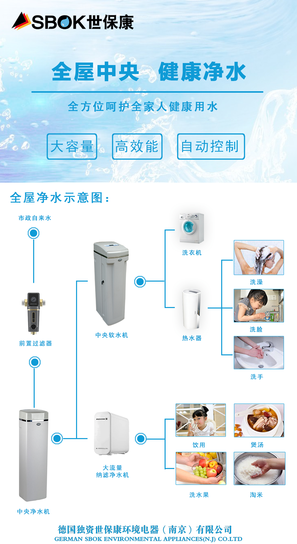 2023.5泉州全屋凈水示意圖.jpg