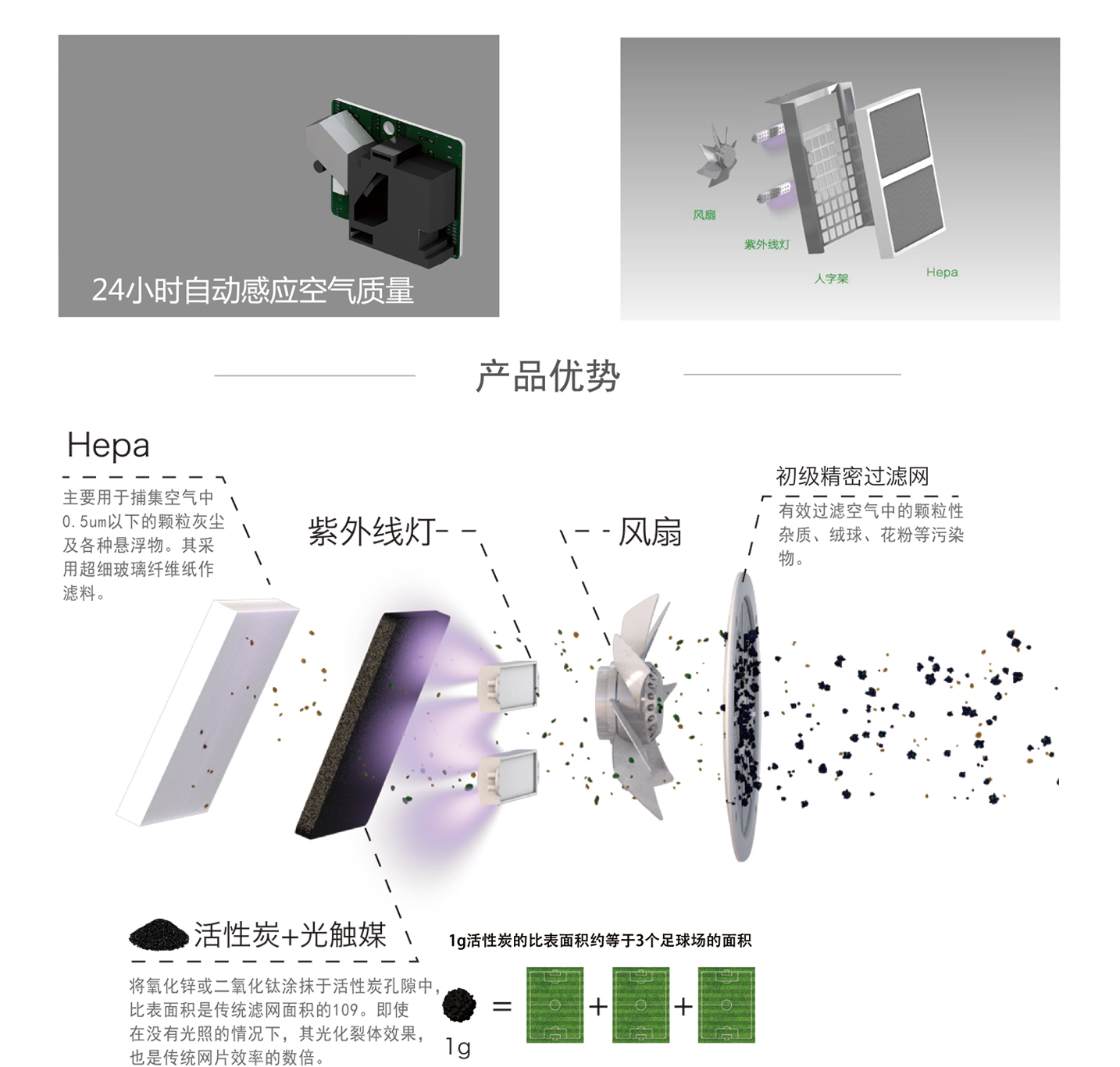 官網(wǎng)頁面3-凈家裝-01_04.jpg