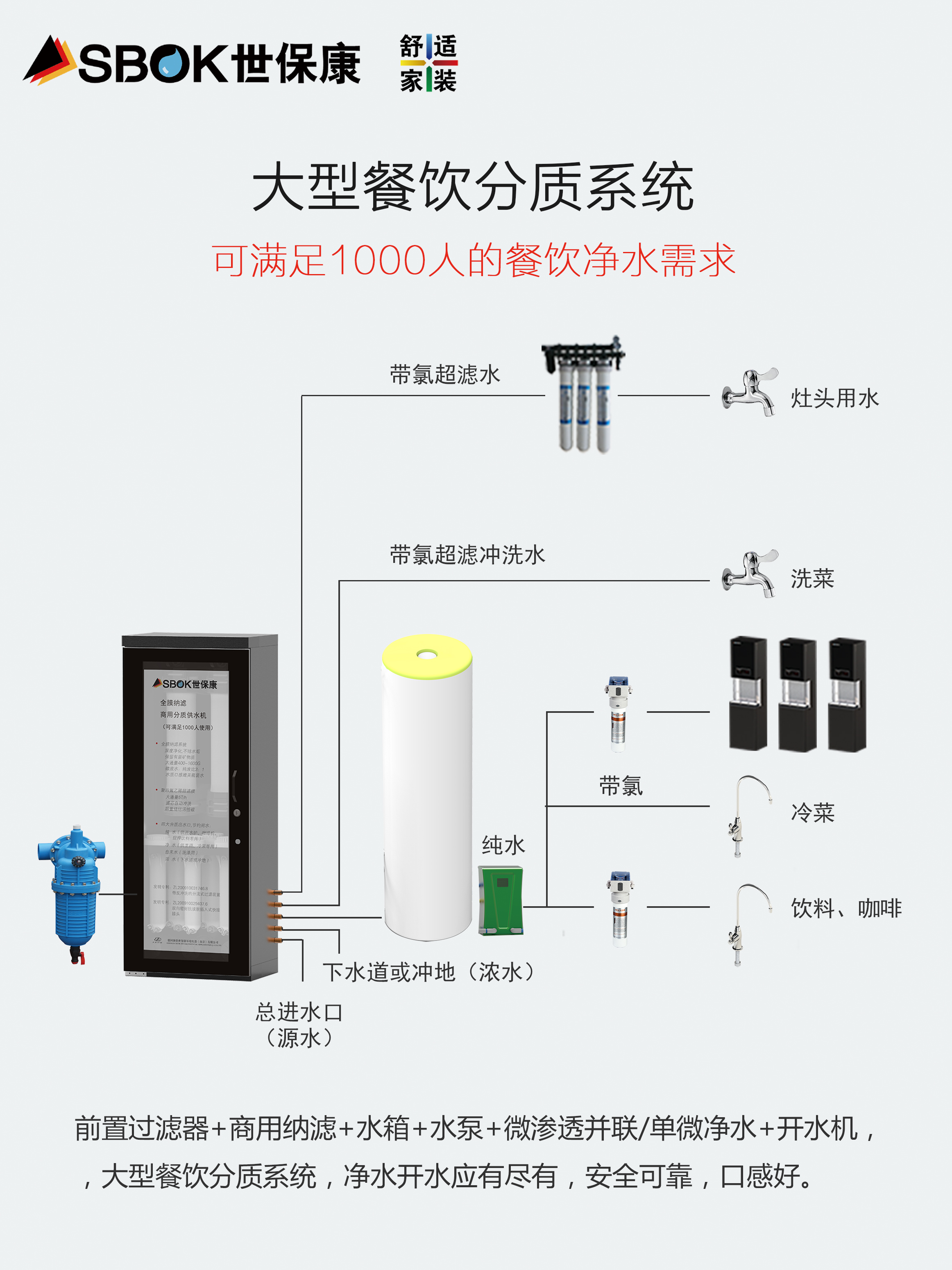 18 系統(tǒng)6  大型餐飲分質(zhì)系統(tǒng).jpg