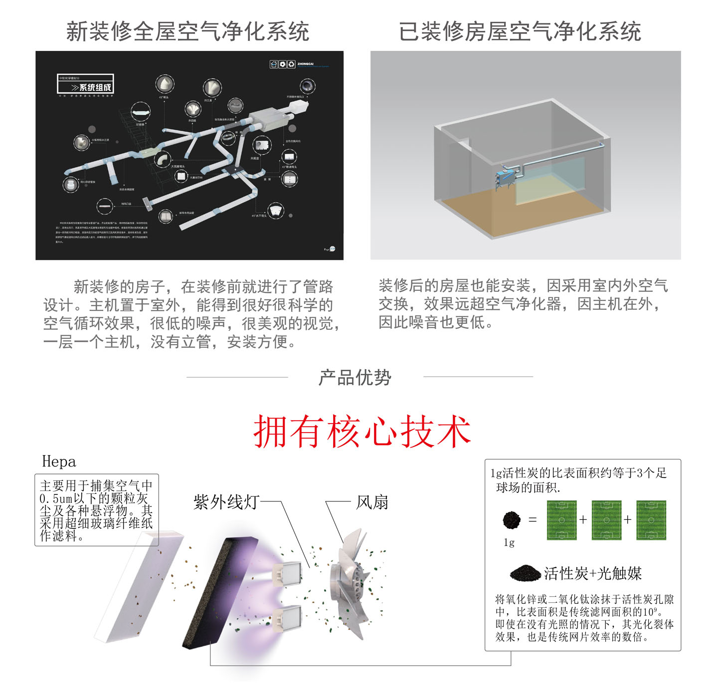 新裝修全屋空氣凈化系統(tǒng).jpg