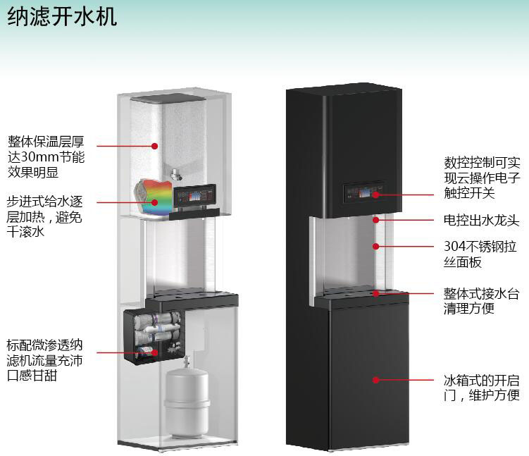 納濾開(kāi)水機(jī) .jpg